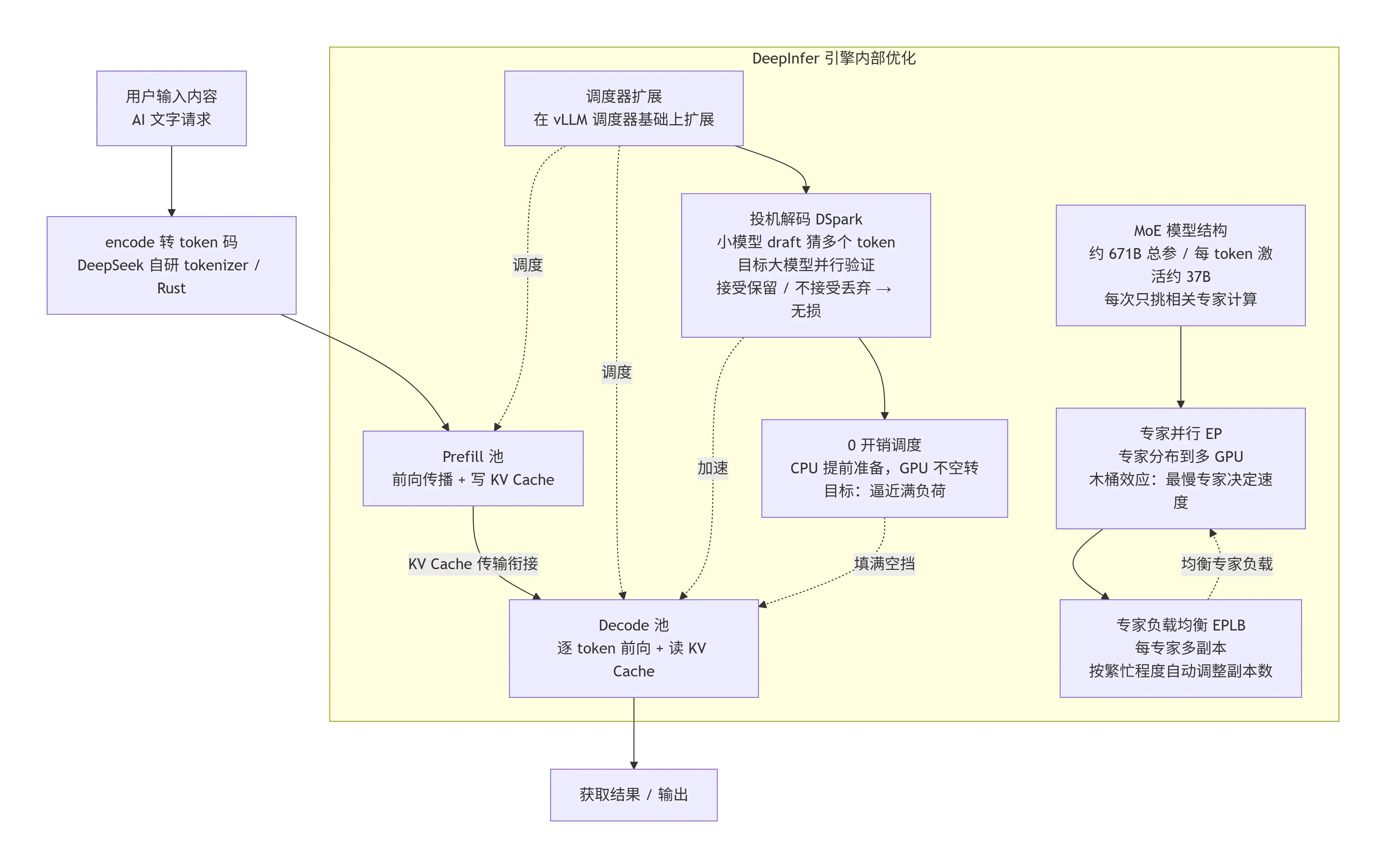 deepInfer 推理引擎原理
